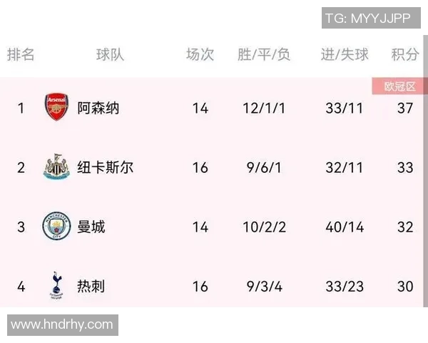 成都排球队强势领跑锦标赛积分榜总分高达95分